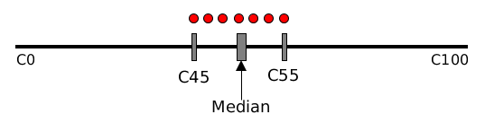 median-Helpers
