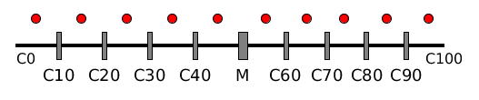 div-Helpers